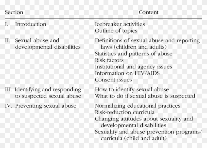 Workshop Outline - Outline Child Sexual Abuse Clipart #204306