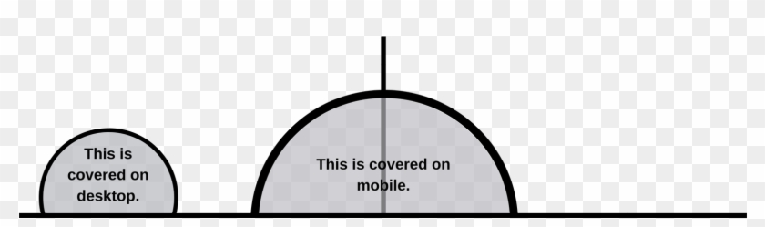 Download Your Linkedin Banner Template This Is A Png - Circle Clipart