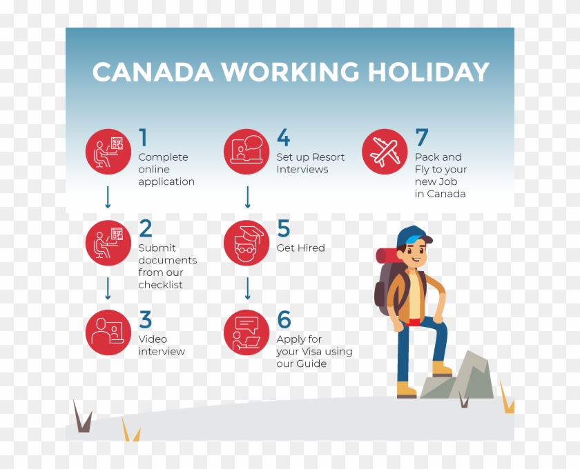 Canada Premium Process - Online Advertising Clipart #205222