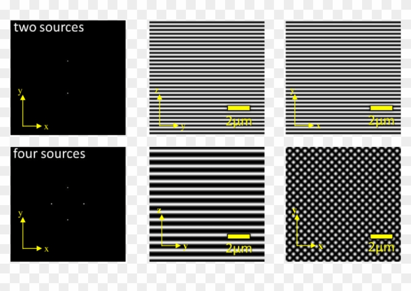 Arrangement Of 2 And 4 Coherent Light Sources And Resulting - Musical Composition Clipart #209189
