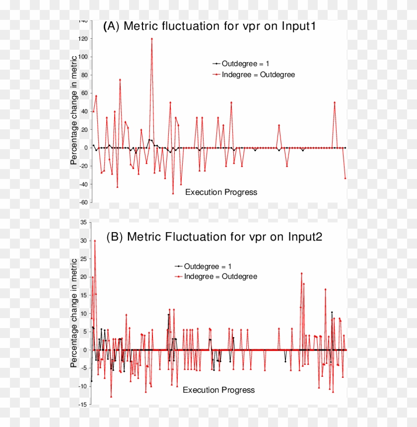 Fluctuation Of The Metrics In Figure 4 And (b) - Calligraphy Clipart