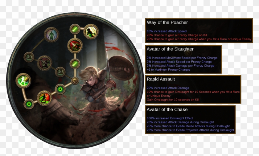 Way Of The Poacher > Avatar Of The Slaughter > Rapid - Poe Rapid Assault Clipart