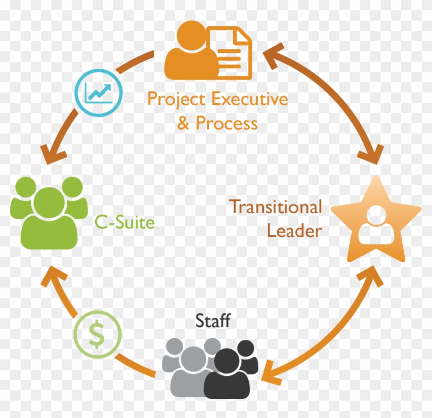 Healthlinx® Is A Nursing Leadership And Magnet® Consulting Clipart #2003067