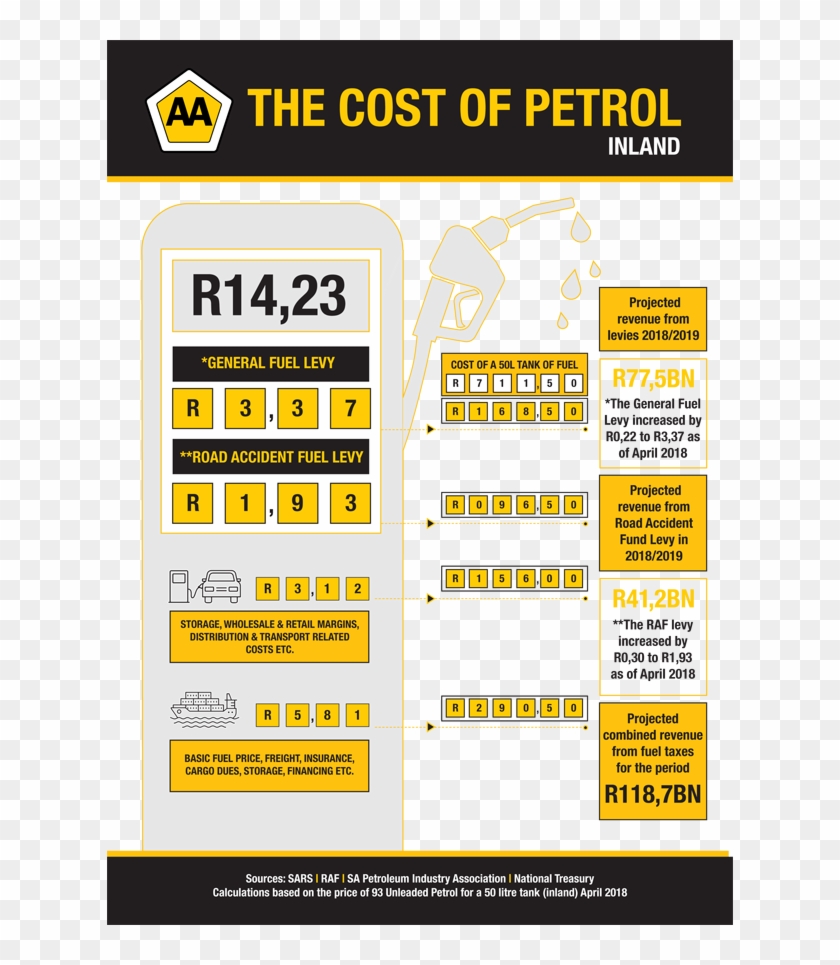 The Basic Fuel Price , • Wholesale And Retail Margins, - Poster Clipart #2003744