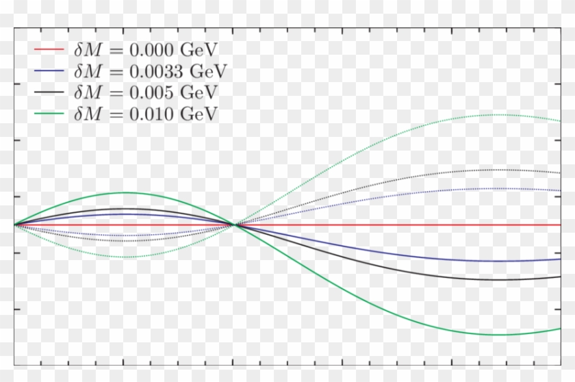 The Difference Xδu = Xu K − Xd K 0 As A Function Of Clipart