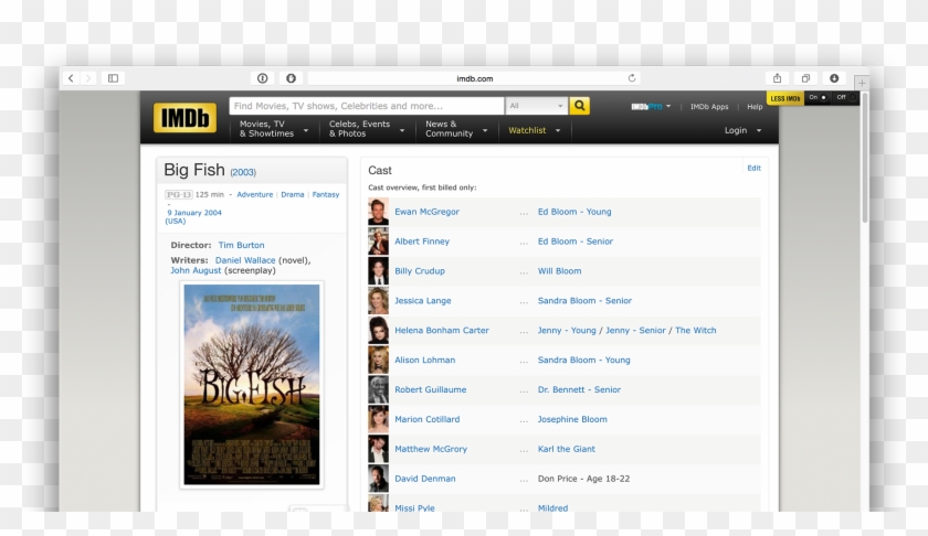 It Puts The Cast Up Top - Imdb Credits Clipart