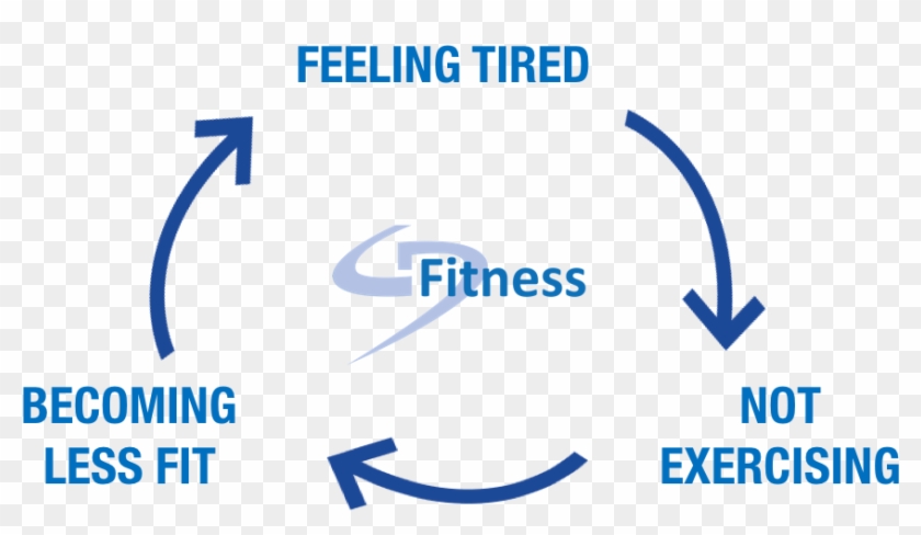 Feeling Tired - Ahl Al-bayt Clipart #2005353