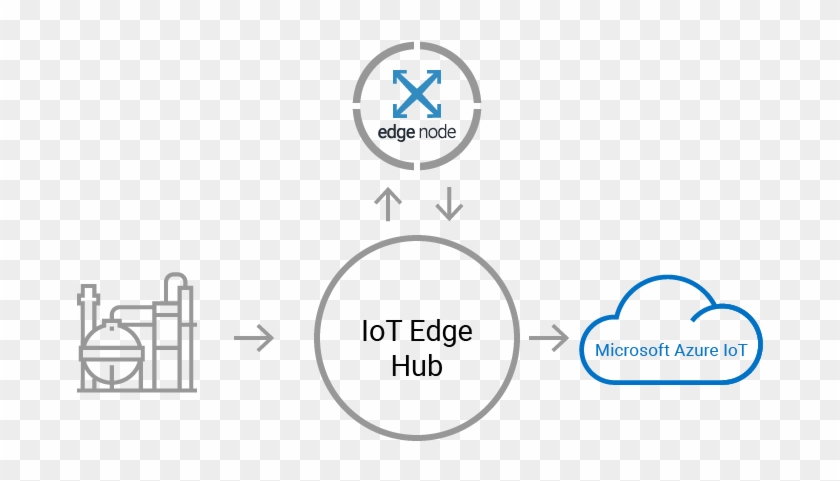 Streaming Analytics With - Number Zero Clipart