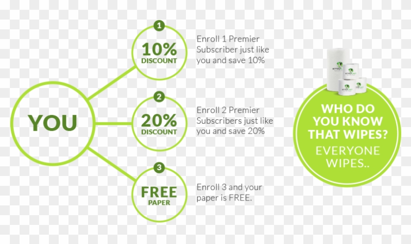 What If You Want To Save And Earn More Than $400 A - Betterplanetpaper Clipart