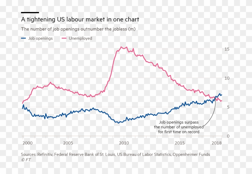 Chart Of The Week Clipart #2013307