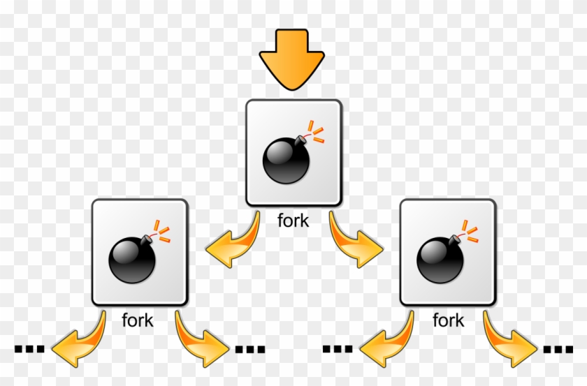 Fork Bomb Virus Clipart
