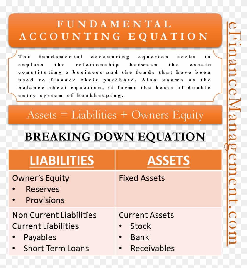 Elements Of The Fundamental Accounting Equation - Fundamental Accounting Equation Clipart #2015098
