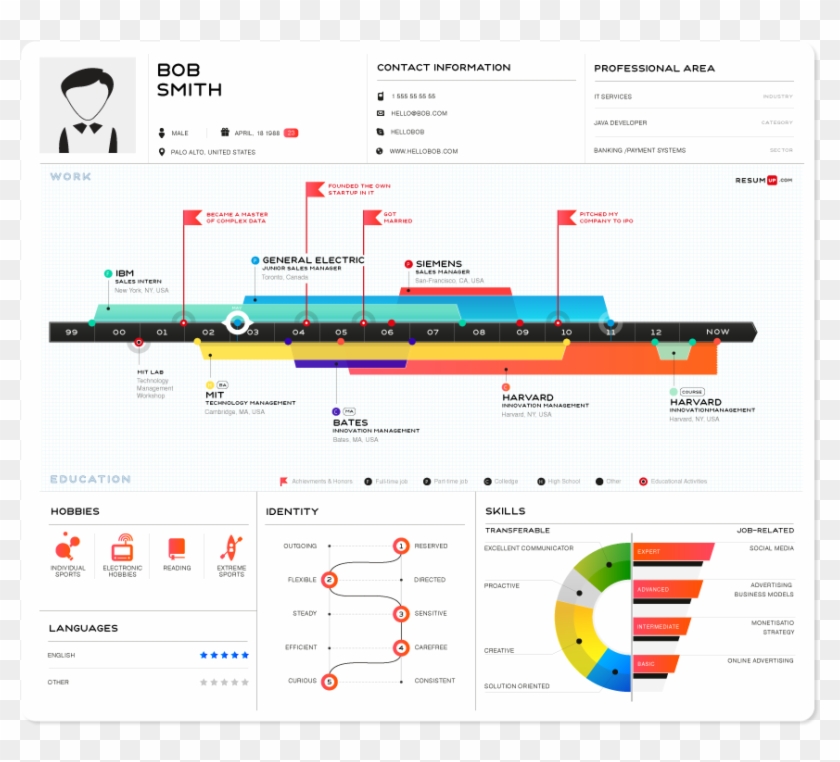 We Build - Infographic Word Resume Template Png Clipart