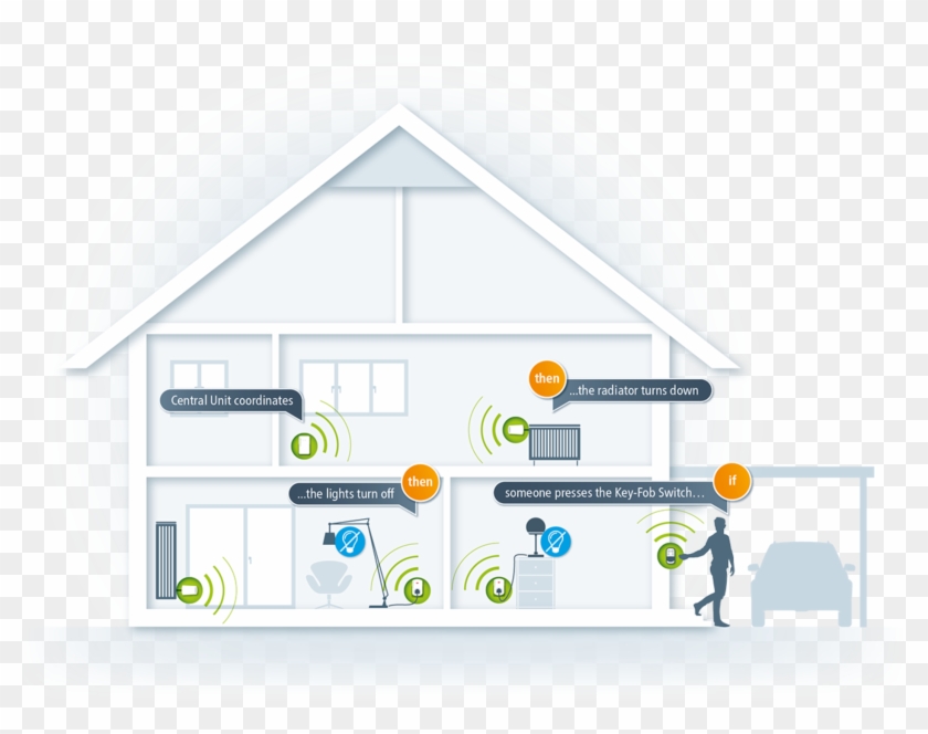 The Future Proof Technology Not Only Guarantees You - Devolo Clipart