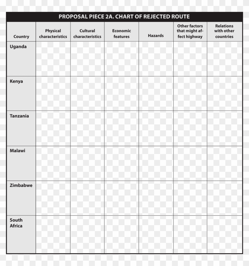 Chart Of Rejected Route - 8 Physical Features Of Africa Clipart #2025309