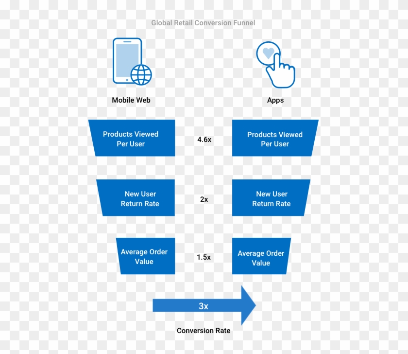 As We'll See With Quidco, These Numbers Get Even Better Clipart #2025403