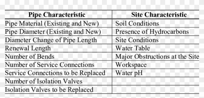Pipe And Site Characteristic Inputs In Tsm - Pope Benedict Sith Lord Clipart #2025739