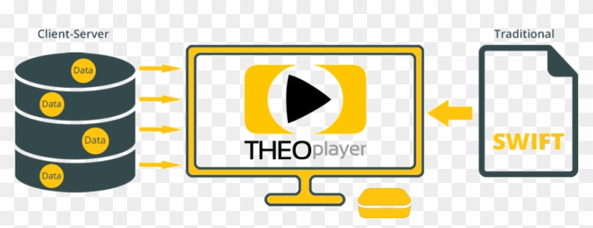 How Does Theoplayer Work On Apple Tv Clipart