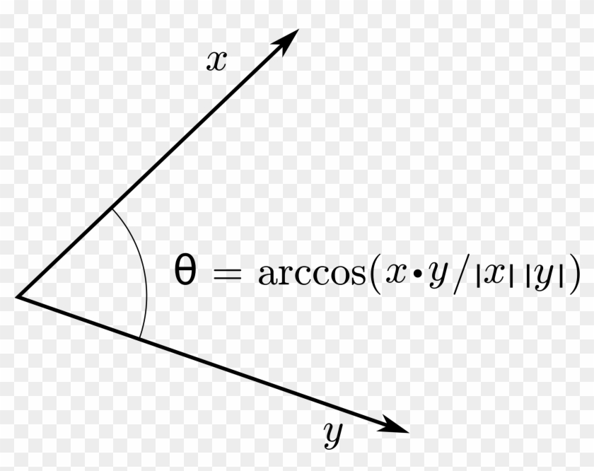 Inner Product Angle - Produto Interno Clipart #2027300