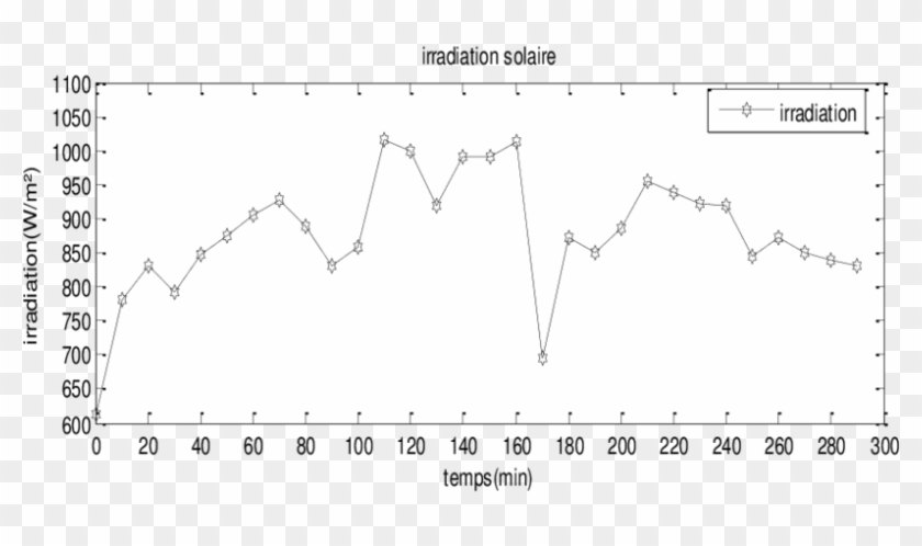 Irradiation Solaire - Plot Clipart #2028142