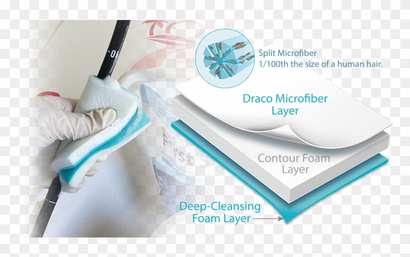 Detach, Capture And Remove Biofilm With Draco Technology - Sneakers Clipart