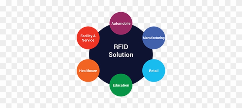 Asset Tracking Clipart