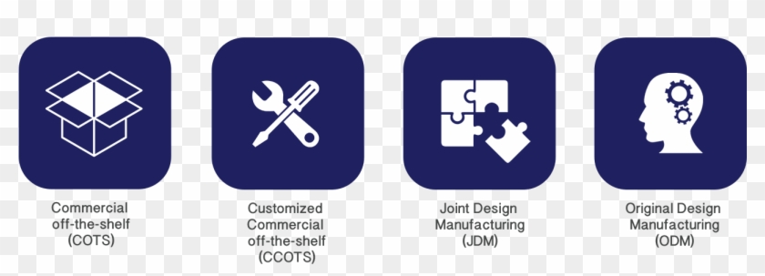 And Can Manufacture Your Custom Solution In-house To - Off The Shelf Icon Clipart #2032260