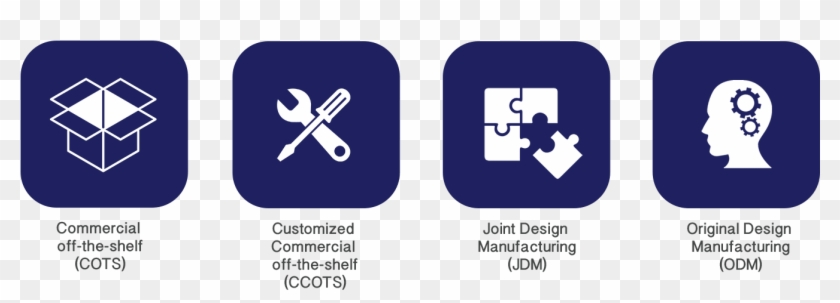 And Can Manufacture Your Custom Solution In-house To - Off The Shelf Icon Clipart