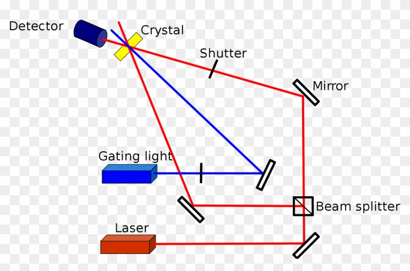 Open - Holographic Data Storage Clipart