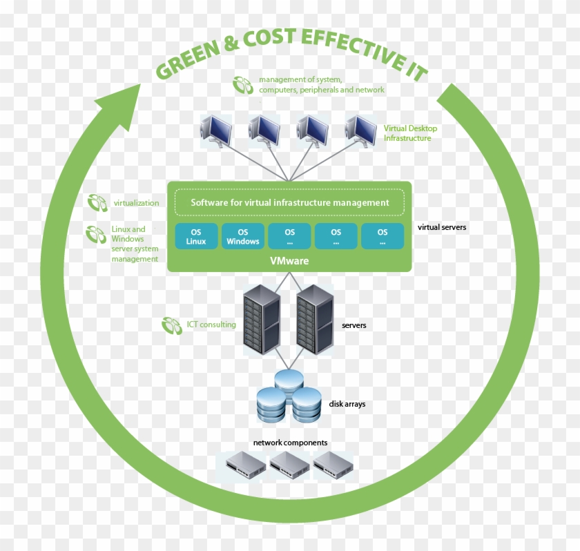 Complex It Solution - Parallel Clipart