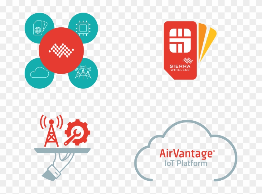 Iot Connectivity, Platform And Managed Solutions - Sierra Wireless Clipart