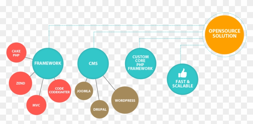 Your Business Needs Latest Technologies, You Dream - Web Development Use Languages Clipart