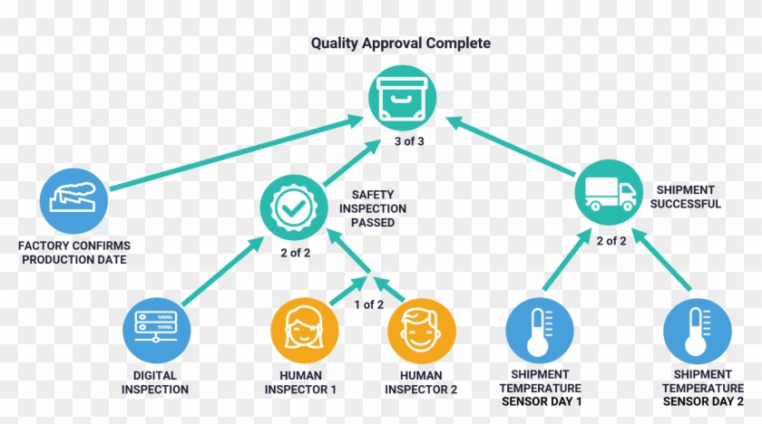 Catapult Accounts Can Do A Lot More Than Send Currency - Multisig Clipart #2033513