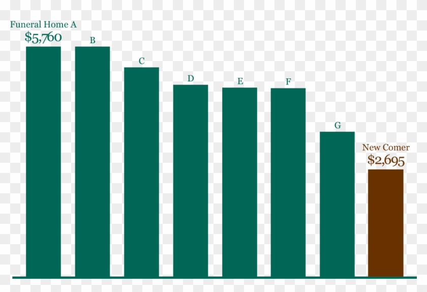 Funeral Service Without Casket Clipart #2033976