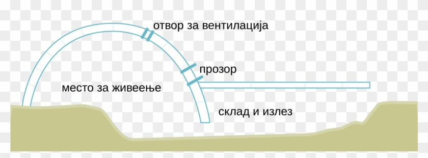 Open - Igloos Diagram Clipart
