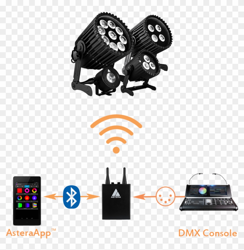 Astera System - Bluetooth Clipart #2038029