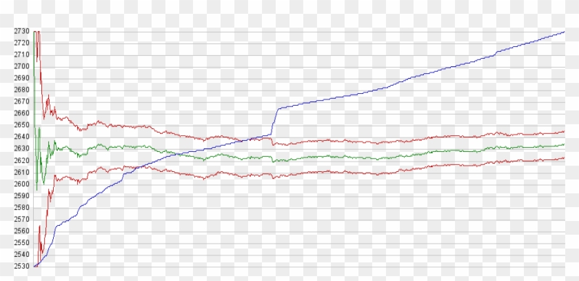 Rating Changes With Played Games - Plot Clipart #2040110