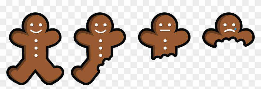 Gingerbread Clipart Eaten - Gingerbread Man Being Eaten - Png Download
