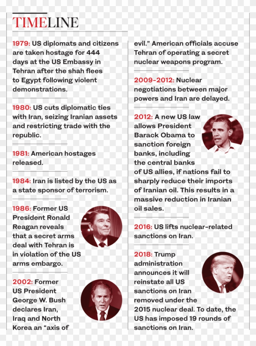 One Week Later, Iranian Assets In Us Banks Were Frozen - "enlightenment Is Mythic Fear Turned Radical (becoming Clipart #2042143