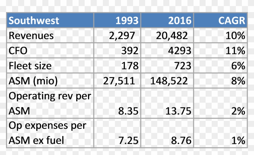 Southwest Asm Chart - Malignant Lymph Node Features Clipart #2043187