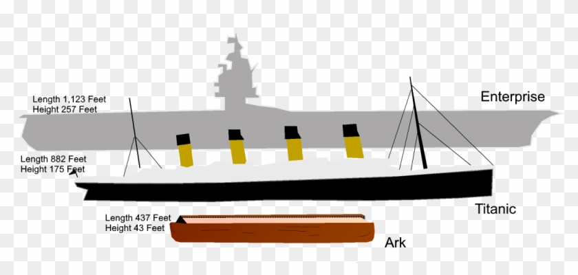 Noah's Ark Compared To Aircraft Carrier - Aircraft Carrier Compared To Noah's Ark Clipart #2043241