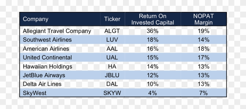 Newconstructs Luv Peerroiccomparison 2016 07 - New Constructs, Llc Clipart #2043302
