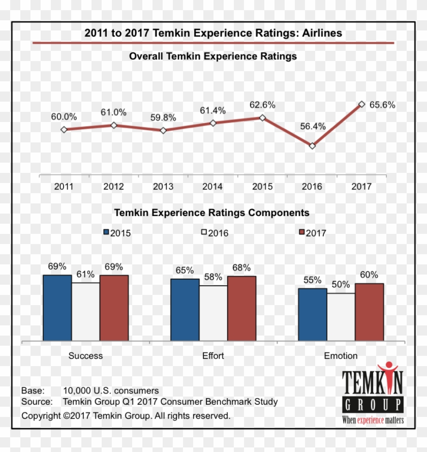 See Our Faqs About The Temkin Experience Ratings Clipart #2043512