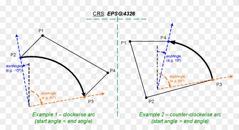 900 X 456 2 - Arc Start Angle End Angle Clipart