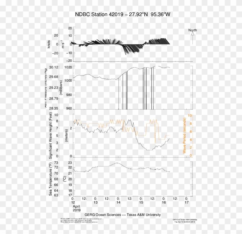 Tabs, Texas Automated Buoy System, Noaa Hazmat, Ocean Clipart #2044662