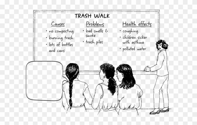 Women Talk As They Look At A Chalkboard Labelled "trash - Effect Of Burning Garbage Clipart