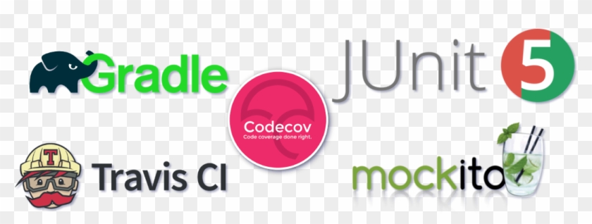 The Only Java Project Template You Will Ever Need Felixklauke - Travis Ci Clipart #2047704