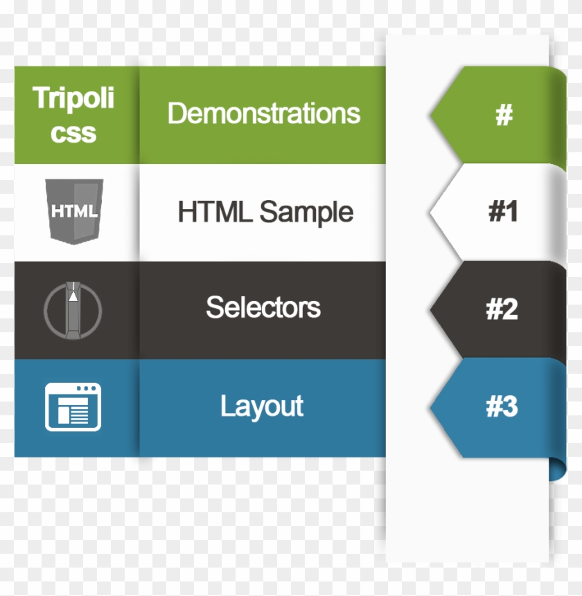 Explanation Tripoli And How It Works - Graphic Design Clipart