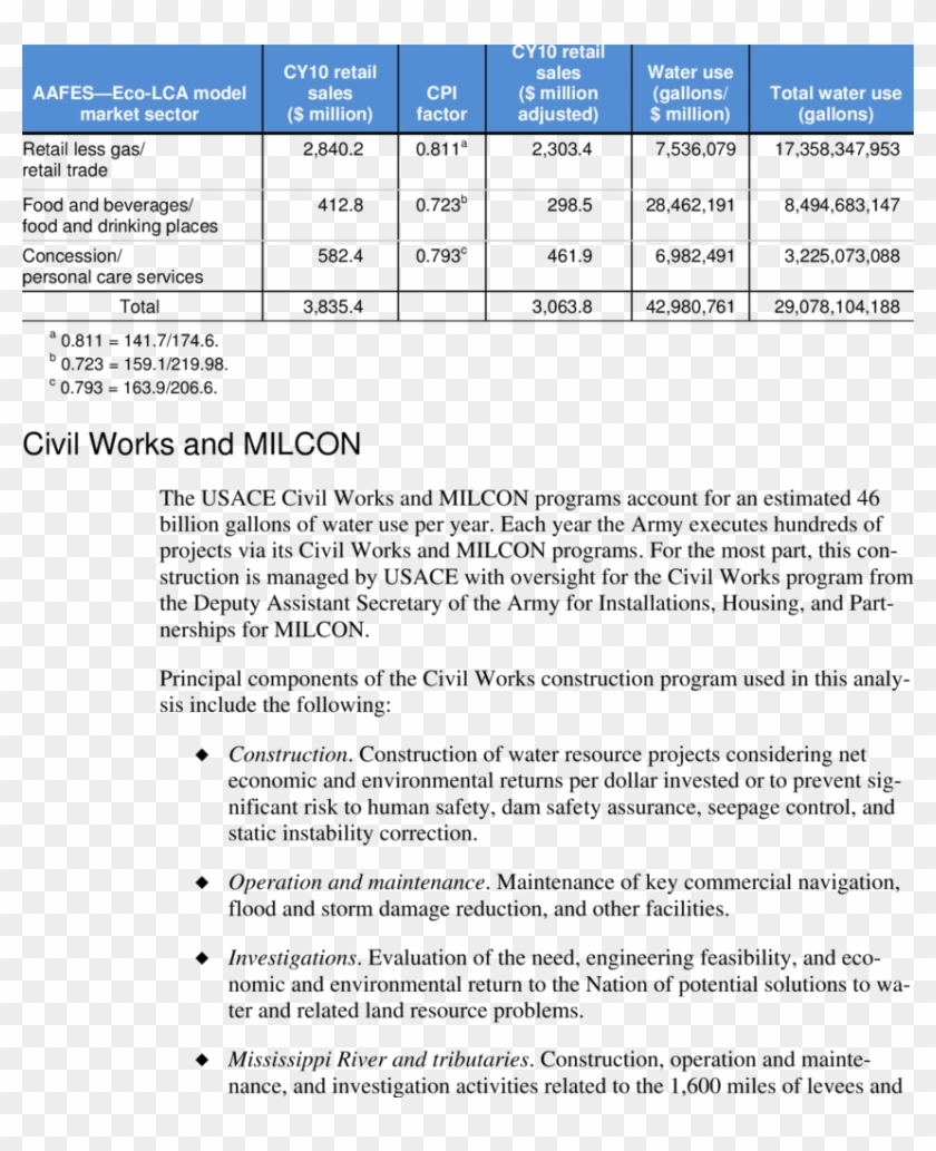 Aafes Water Bootprint Calculation Summary - Acs Code Clipart