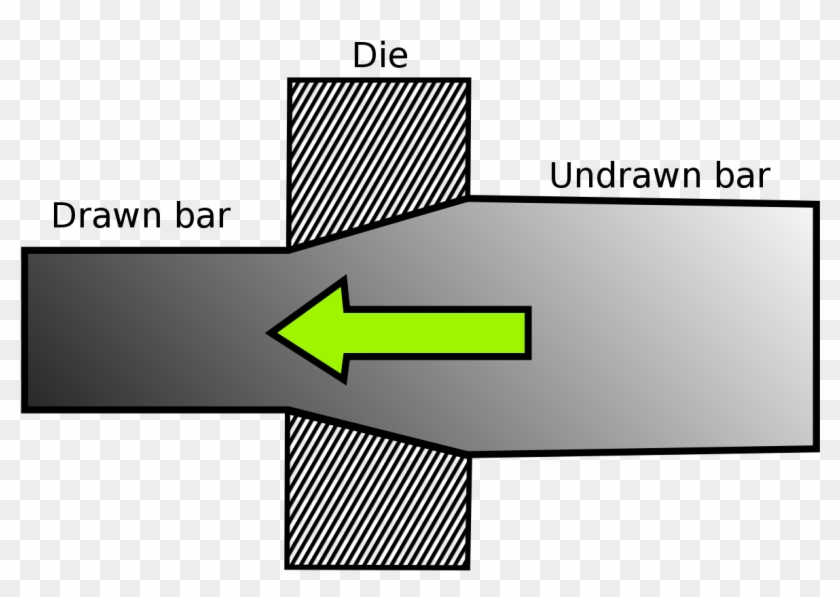 Metal Drawing Process Clipart